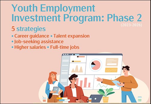 About Youth Employment Investment Program (Phase 2) of Executive Yaun