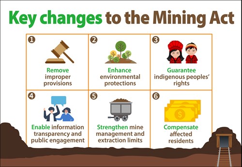 Amendments to the Mining Act.