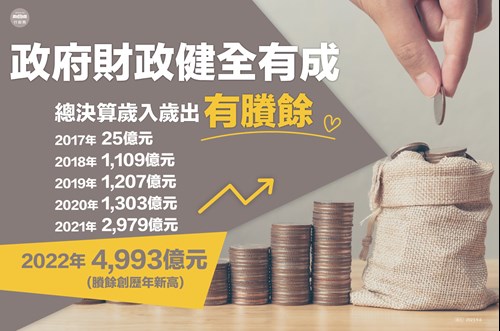 政府財政健全有成