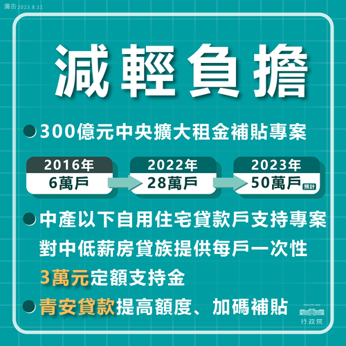 落實居住正義 健全房市 減輕負擔-3
