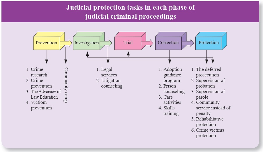 The Policy of Judicial Protection