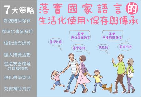 國家語言整體發展方案+