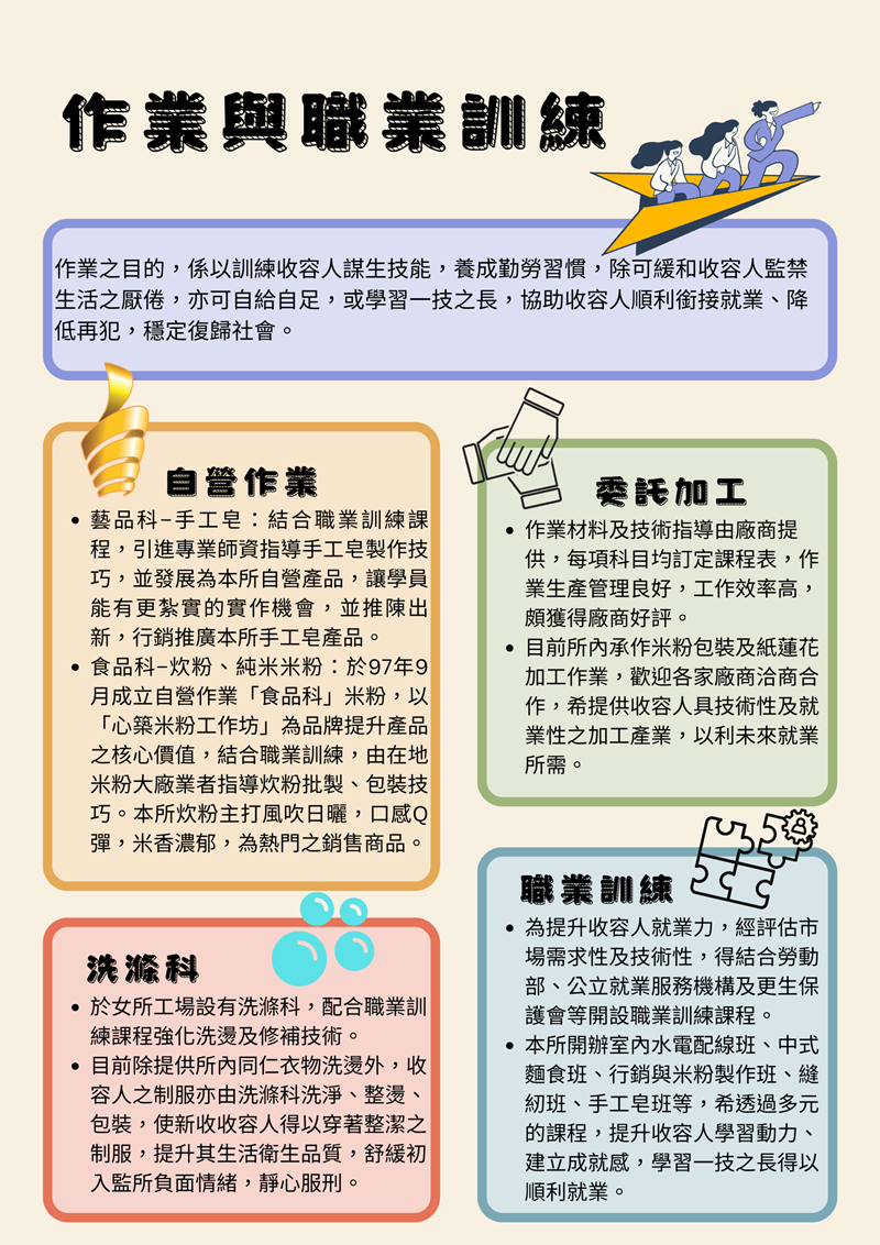 1.作業與職業訓練